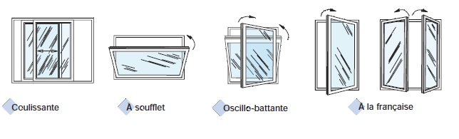 type ouverture